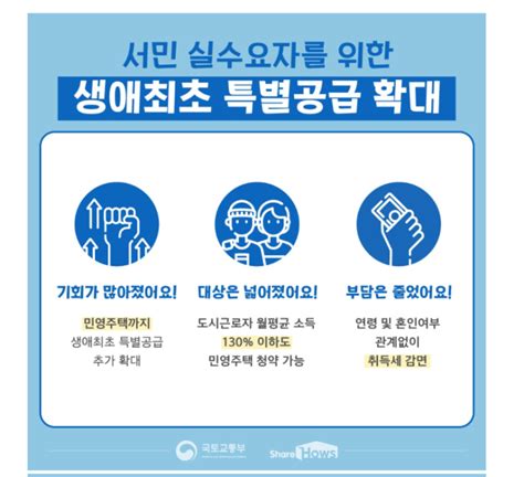 건설업계, 국내외 수주 실적 급증…회광반조 vs. 사전청약제도와 생애최초 특별공급 대기수요 증가 : 네이버 블로그