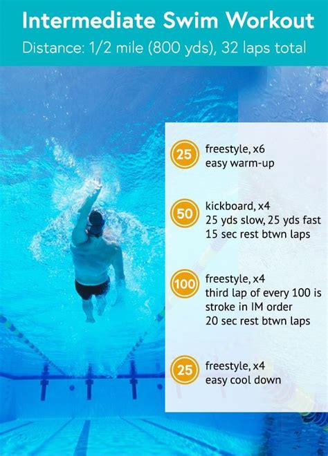 3 Swimming Workouts For Every Skill Level Beginner Swimming Workout