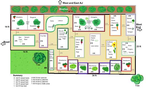 Our garden plans for front yards in sun or shade make it easy. Confessions of a Crazed Cattlewoman: Garden Plans and ...