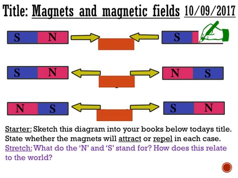 Magnets And Magnetism Complete Lesson Ks3 Teaching Resources