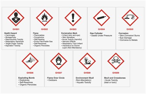 1 And Ghs Pictograms Ghs Pictogram Chart Png Image Transparent Png
