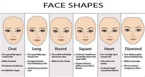 Womens Haircuts For Each Face Shape