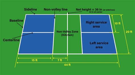 What are the 26 dimensions? Find the official pickleball court dimensions in our ...