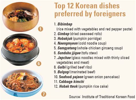 Let`s watch korean food here at koreanmall. Top 12 Korean Food | The Top 12 Korean dishes preferred by ...