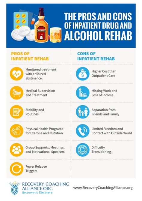 The Pros And Cons Of Inpatient Drug And Alcohol Rehab