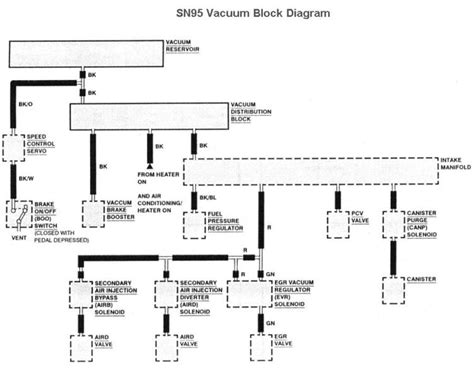 94 95 Mustang 50 Vacuum Diagram