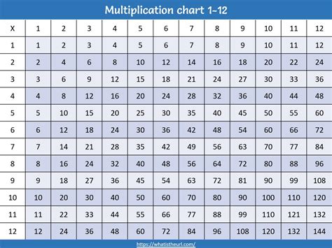 Multiplication Table Printable 1 12 Free