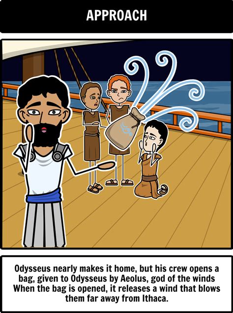 Homer Odyssey Heroic Journey Build A Colorful Heros Journey Diagram