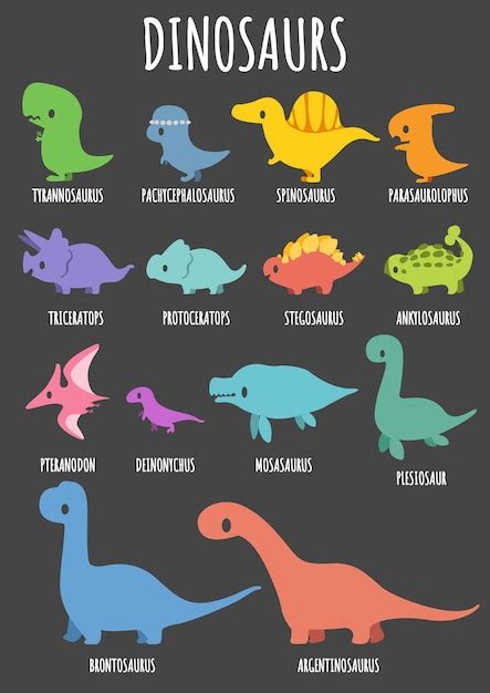 Premium Vector Set Of Cute Dinosaurs With Their Names