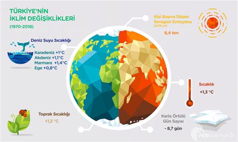 Veri Kaynağı on Twitter Bu hafta konumuz küresel ısınmanın Türkiye