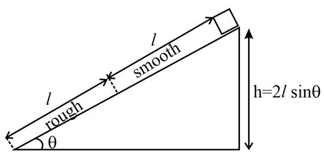The Upper Half Of An Inclined Plane Of Inclination θ Is Perfectly