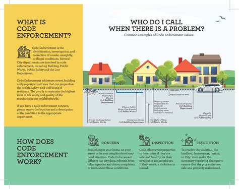 Code Enforcement Brochure | White Plains, NY - Official Website