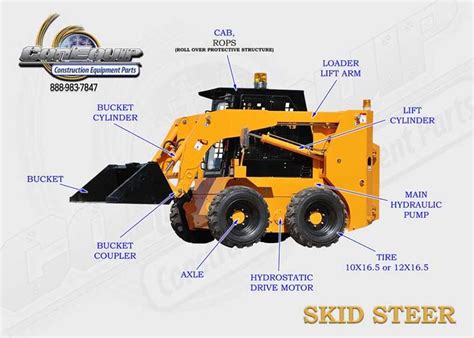 Used for digging trenches for irrigation, cable and more! skid steer part diagram image (With images) | Construction ...