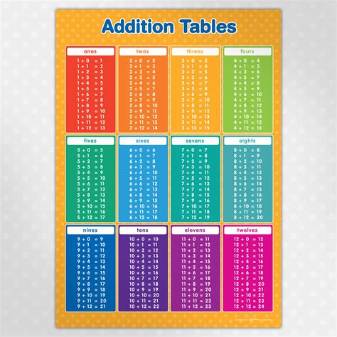 Multiplication table 1 to 10. Multiplication Chart 80×80 | PrintableMultiplication.com