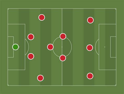 Lfc 433 Now 4 1 2 3 Football Tactics And Formations