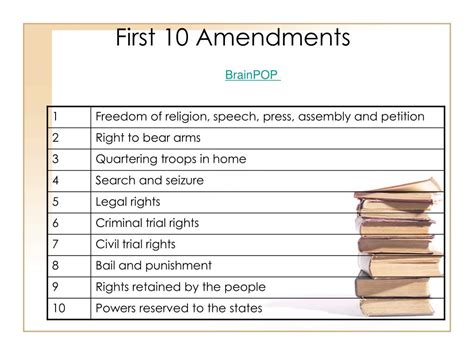 Ppt Bill Of Rights Powerpoint Presentation Free Download Id5245285