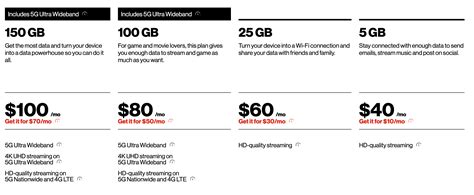 Verizon Launches New Prepaid Data Only Plans Up To Gb For