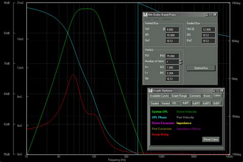 Well guys, the bandpass setup sounds great! Subwoofer Simulator -- 4th-Order Bandpass Box