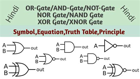 Logic Gates Or Gate And Gate Not Gate Nor Gate Nand Gate X