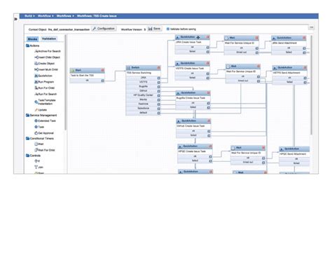 It Service Management Workflow Automation Ivanti