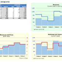Free sample,example & format price volume mix analysis excel template ncoee. Price-Volume-Mix Analysis Model Template | eFinancialModels