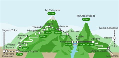Tateyama Kurobe Alpine Route 2023 Kyuhoshi