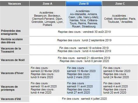 Vacances de noël et nouvel an du jeudi 24 décembre 2020 au vendredi 8 janvier 2021. Calendrier Scolaire 2020 Toulouse | Calendrier 2020