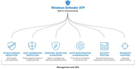 Whats New In Windows Defender Atp Microsoft Security Blog 2022