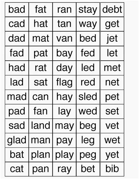 Cvc words are words that have a: Howl With The Vowel Owls CVC Word Games | Cvc words ...