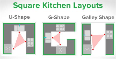 How To Design A Square Kitchen Kitchen Door Workshop