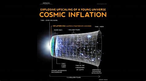 Nasa Cosmic Inflation Infographic