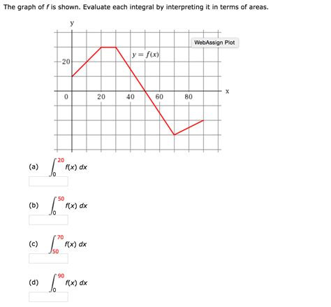 Graphing rational functions with holes. Solved: The Graph Of F Is Shown. Evaluate Each Integral By ...