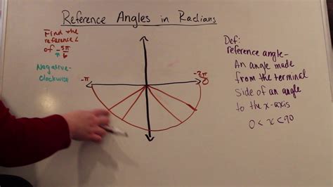 Reference Angles in Radians (Part 2/3) - YouTube