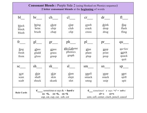 Maybe you would like to learn more about one of these? Letter Ending Blends Worksheet | Printable Worksheets and ...