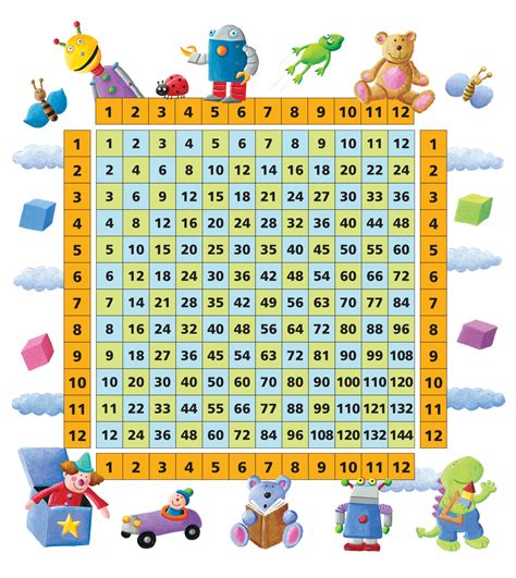 Maths Missing Signs Multiply Or Divide Level 1 Activity For Kids