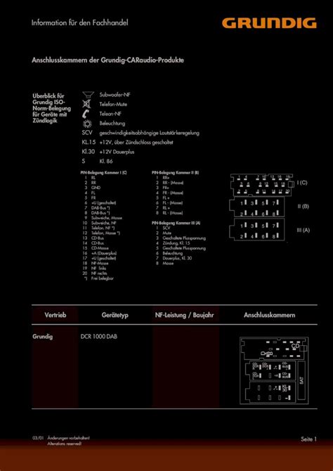 PDF Grundig CarAudio Pinouts DOKUMEN TIPS 1517 Hot Sex Picture