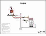 Oil Boiler Installation Diagram