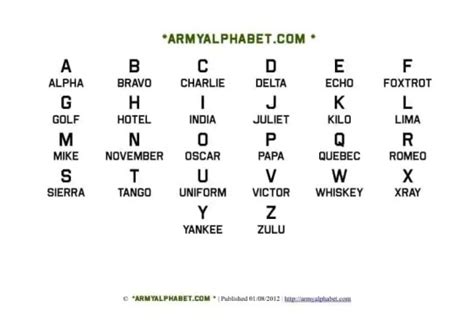 Military Alphabet Charts Find Word Templates