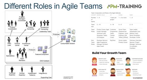 Roles And Responsibilities Of Agile Teams