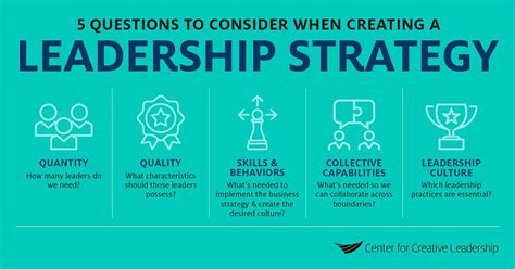 How To Create A Strong Leadership Strategy Ccl