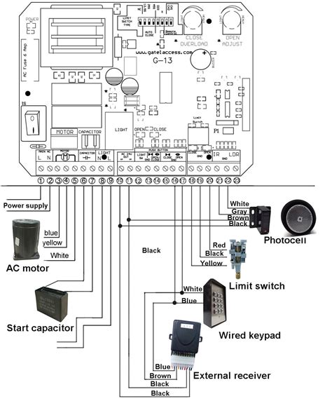 Stanley Gate Opener Wiring Diagram