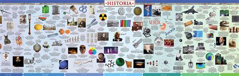 Historia Timelines Wall Charts