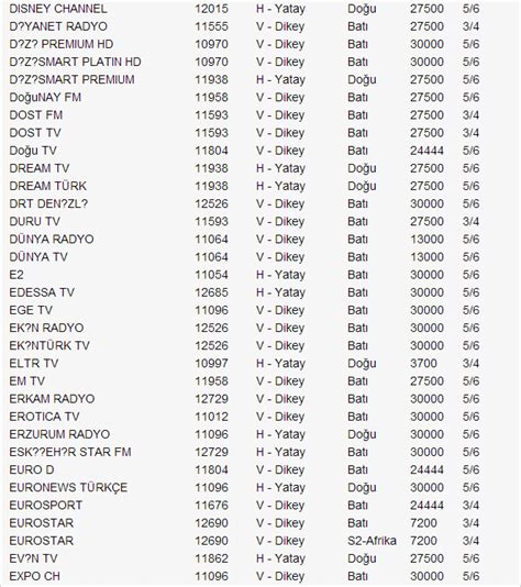 Yeni Türksat 4A Uydu Frekans Listesi 5