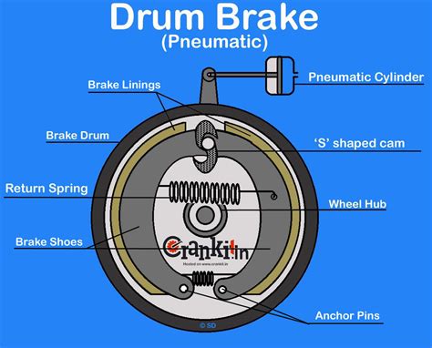 How Do Air Brakes Work Diagram Photos
