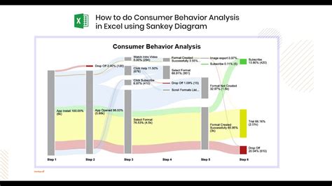How to do Consumer Behavior Analysis in Excel using Sankey Diagram