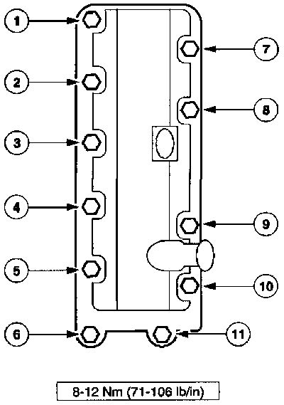 Torque Specs Ford F150