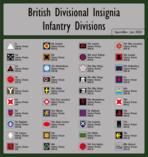 Divisional Insignia Infantry Formations