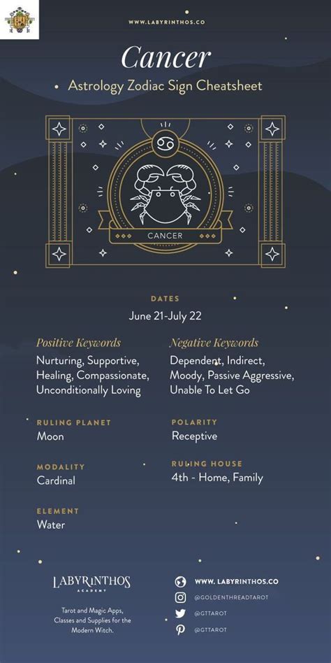 Cancer is the sign of family love and closeness, not so much the sensual, sexual love presented through venus. Pin by Nancy Robbins on Astrology in 2020 | Zodiac signs ...