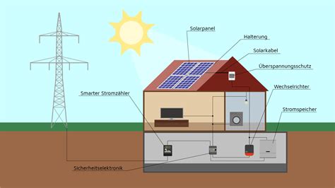 Aufbau Einer Photovoltaik Anlage Suntastic Solar