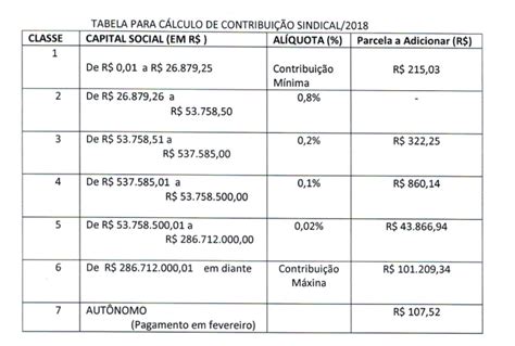 tabela para cálculo de contribuição sindical 2018 sindilojas niterói